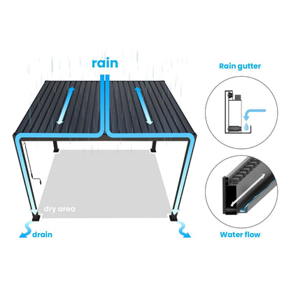 7.2m x 3.6m Rectangular Aluminium Louvered Pergola – Grey